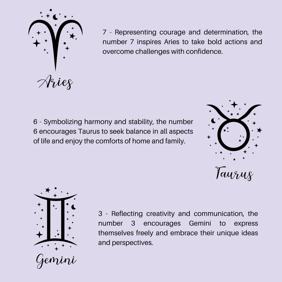 Discover the Power of Lucky Numbers for Each Zodiac Sign