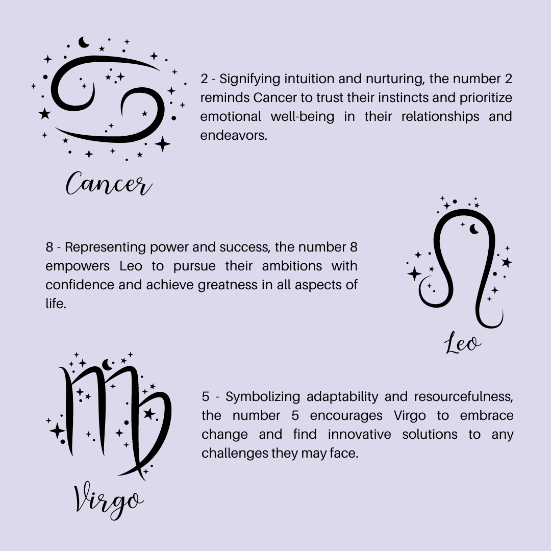 Discover the Power of Lucky Numbers for Each Zodiac Sign