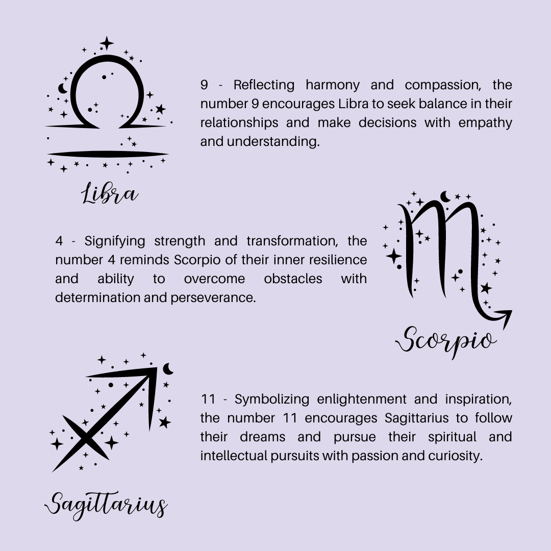 Discover the Power of Lucky Numbers for Each Zodiac Sign