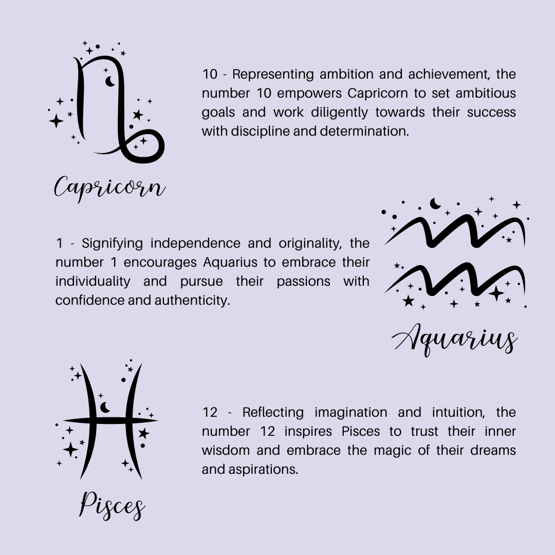 Discover the Power of Lucky Numbers for Each Zodiac Sign